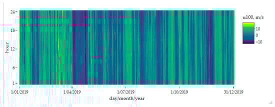 Sustainability 17 11043 g0a1
