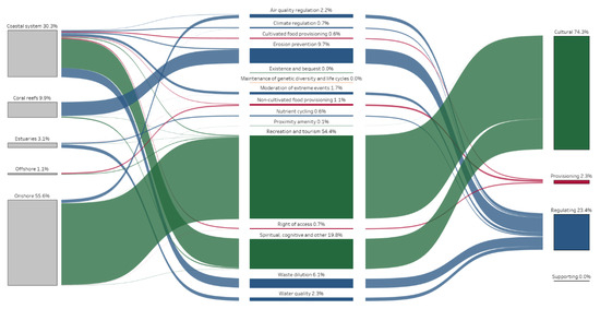 Sustainability 17 11055 g0a1