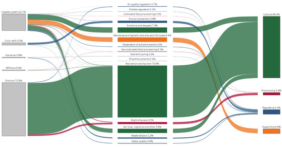 Sustainability 17 11055 g0a10
