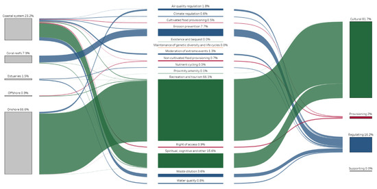 Sustainability 17 11055 g0a2