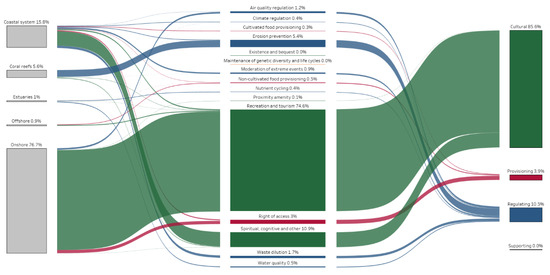 Sustainability 17 11055 g0a3