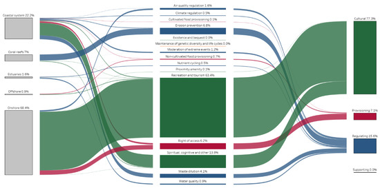 Sustainability 17 11055 g0a4