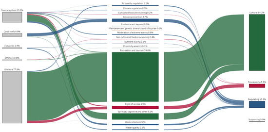 Sustainability 17 11055 g0a5