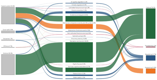 Sustainability 17 11055 g0a6