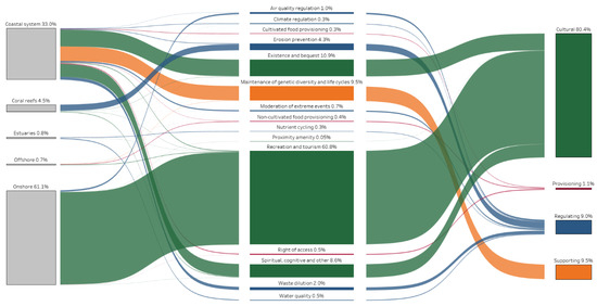 Sustainability 17 11055 g0a7
