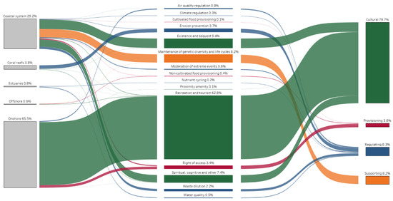 Sustainability 17 11055 g0a9