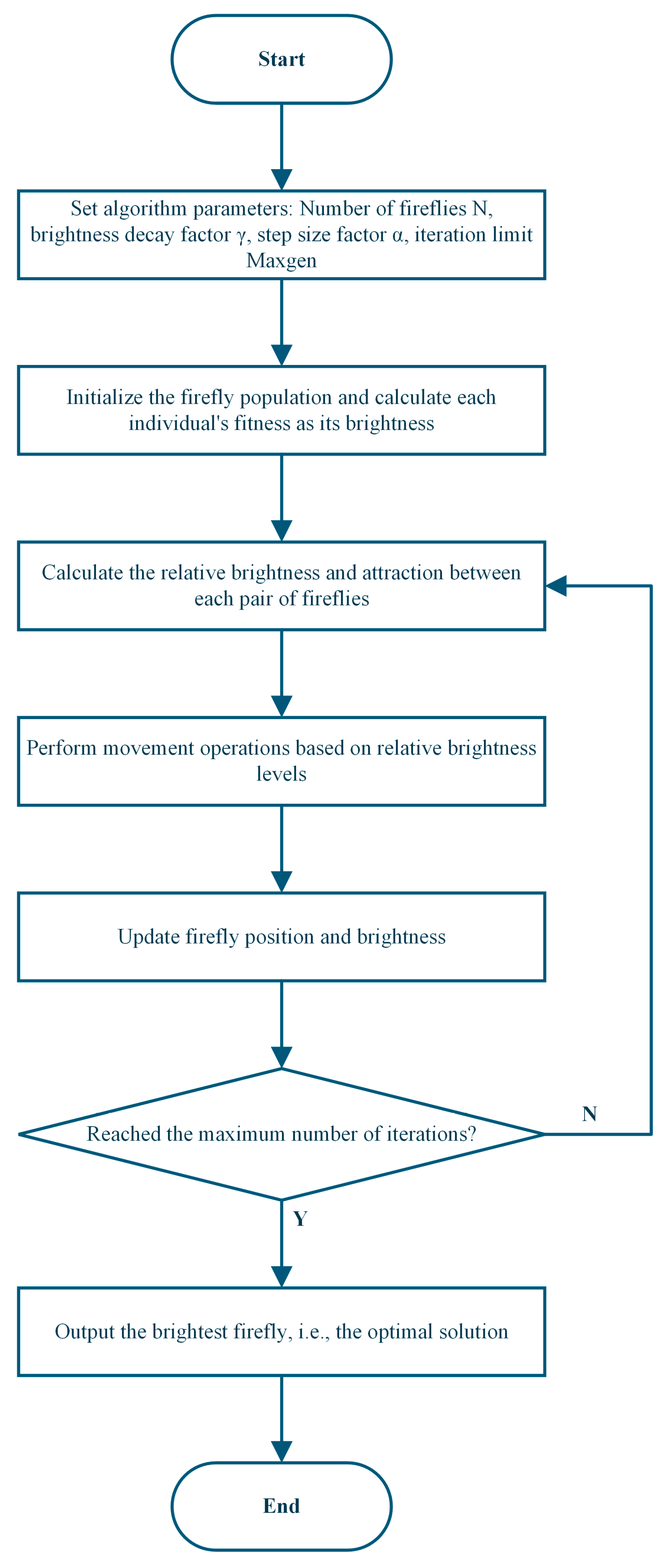 Sustainability 17 11070 g001