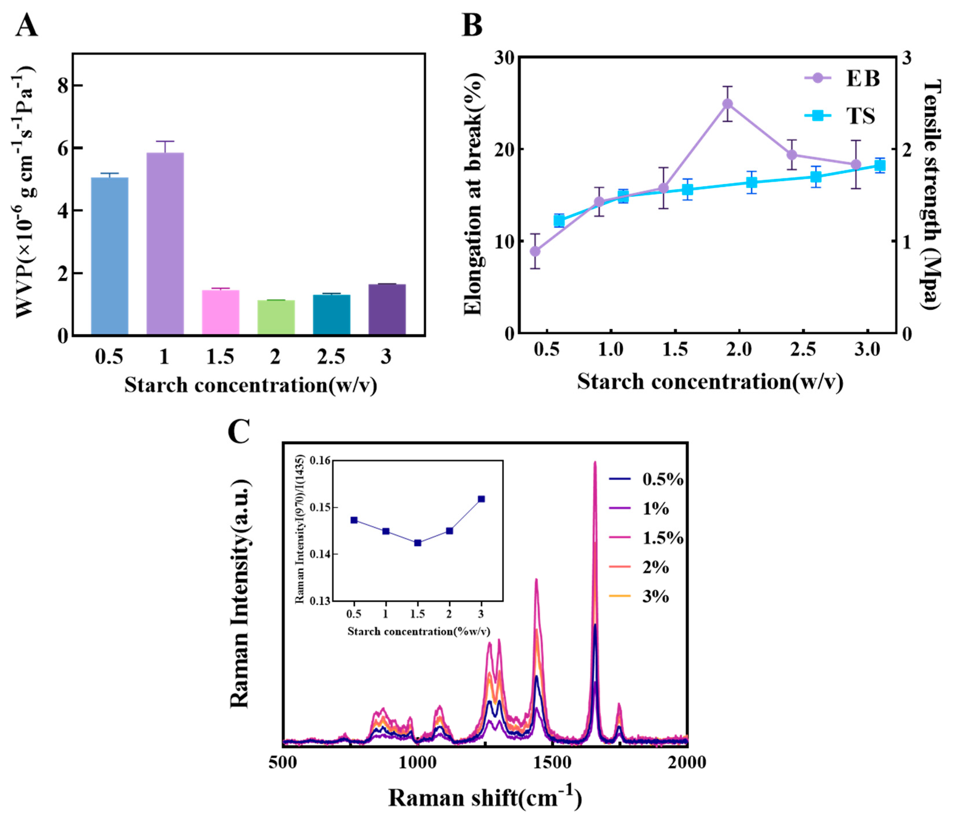 Sustainability 17 11070 g002