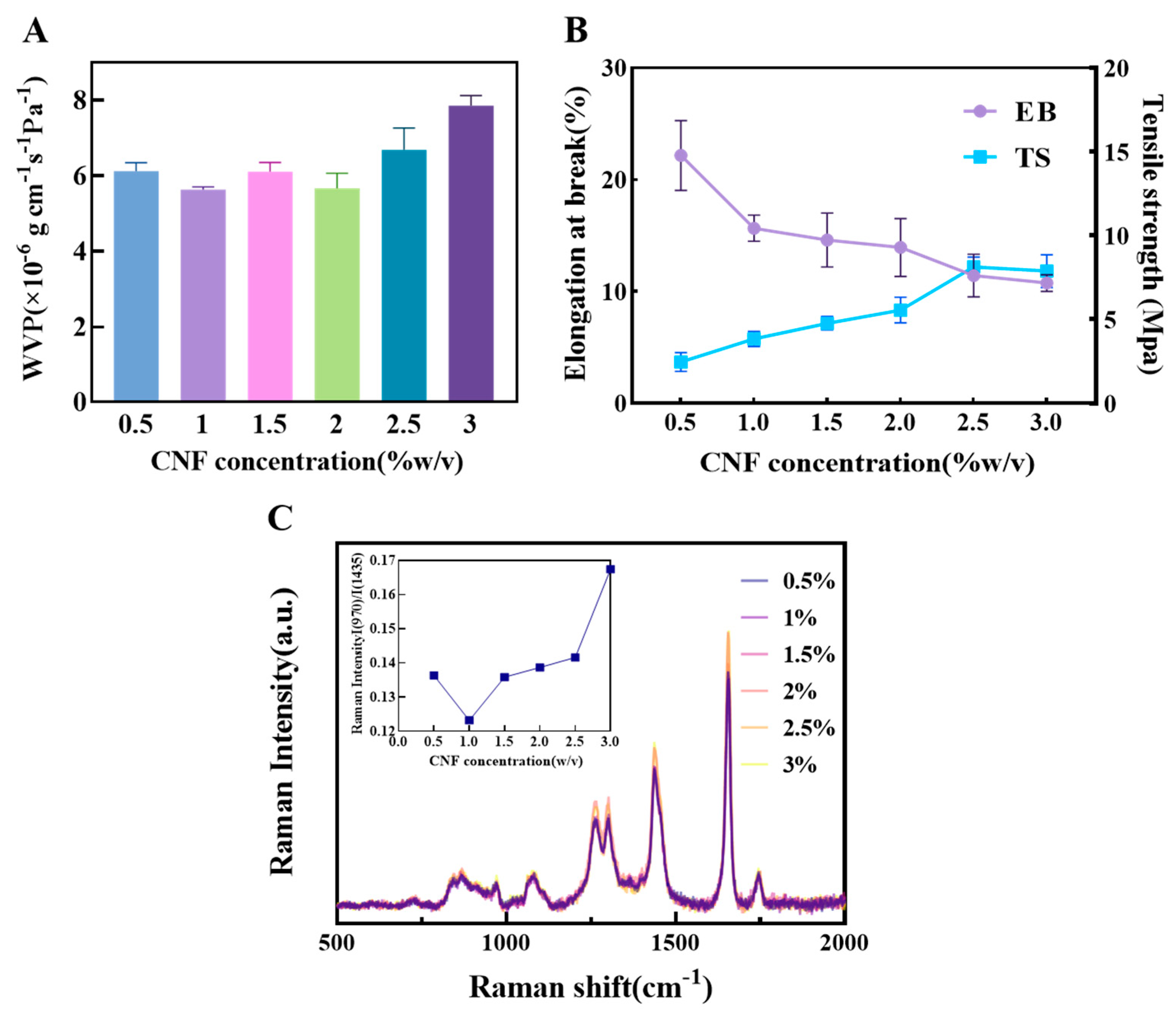 Sustainability 17 11070 g003