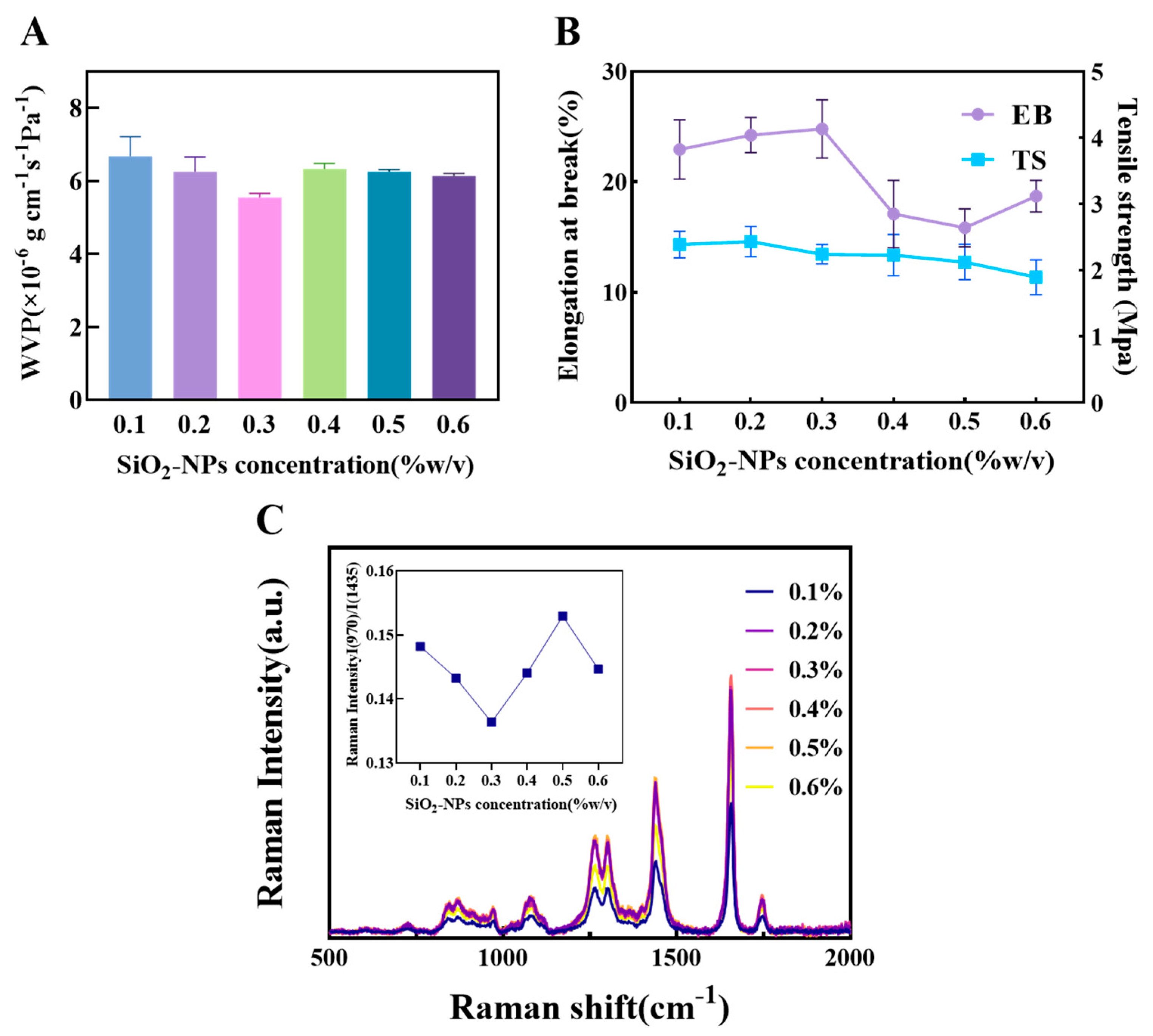 Sustainability 17 11070 g004