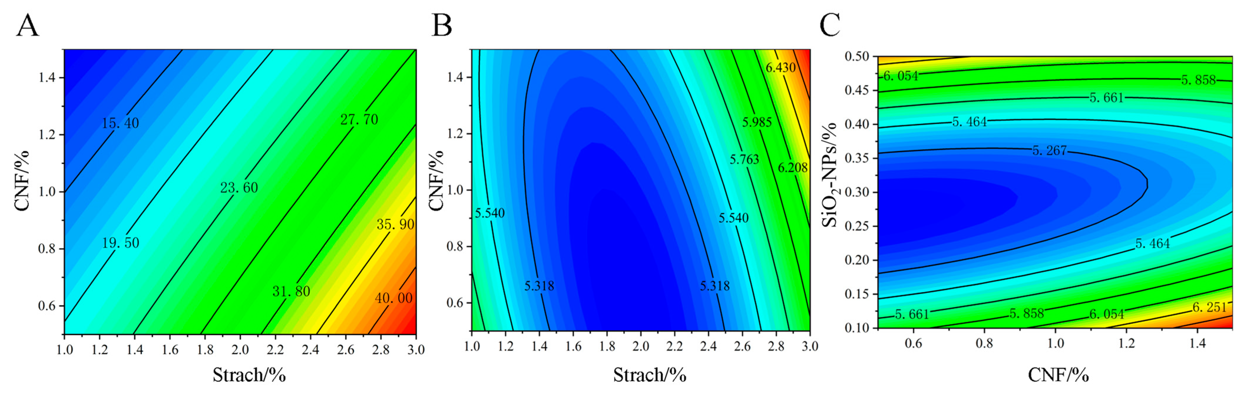 Sustainability 17 11070 g005