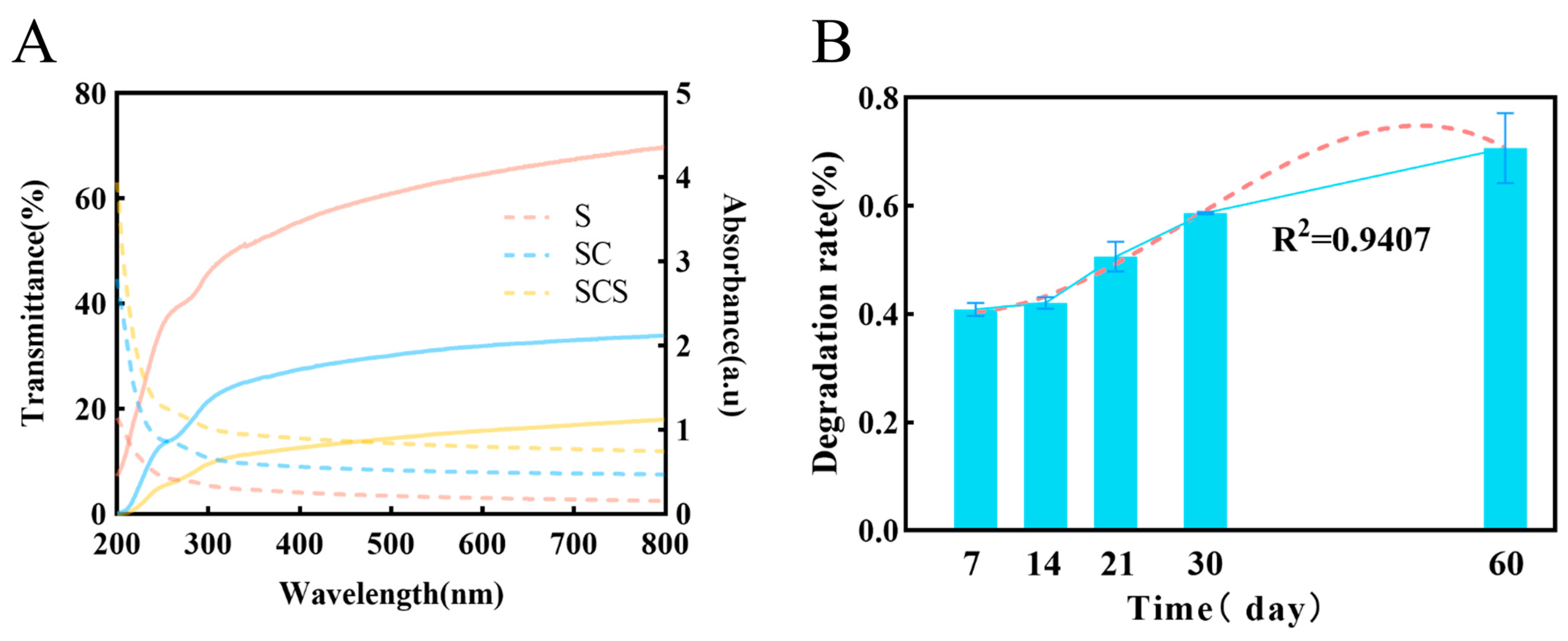 Sustainability 17 11070 g008