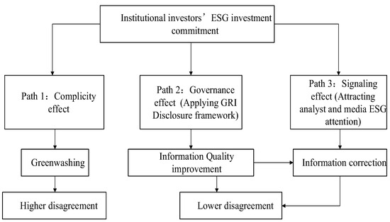 Sustainability 17 11083 g001
