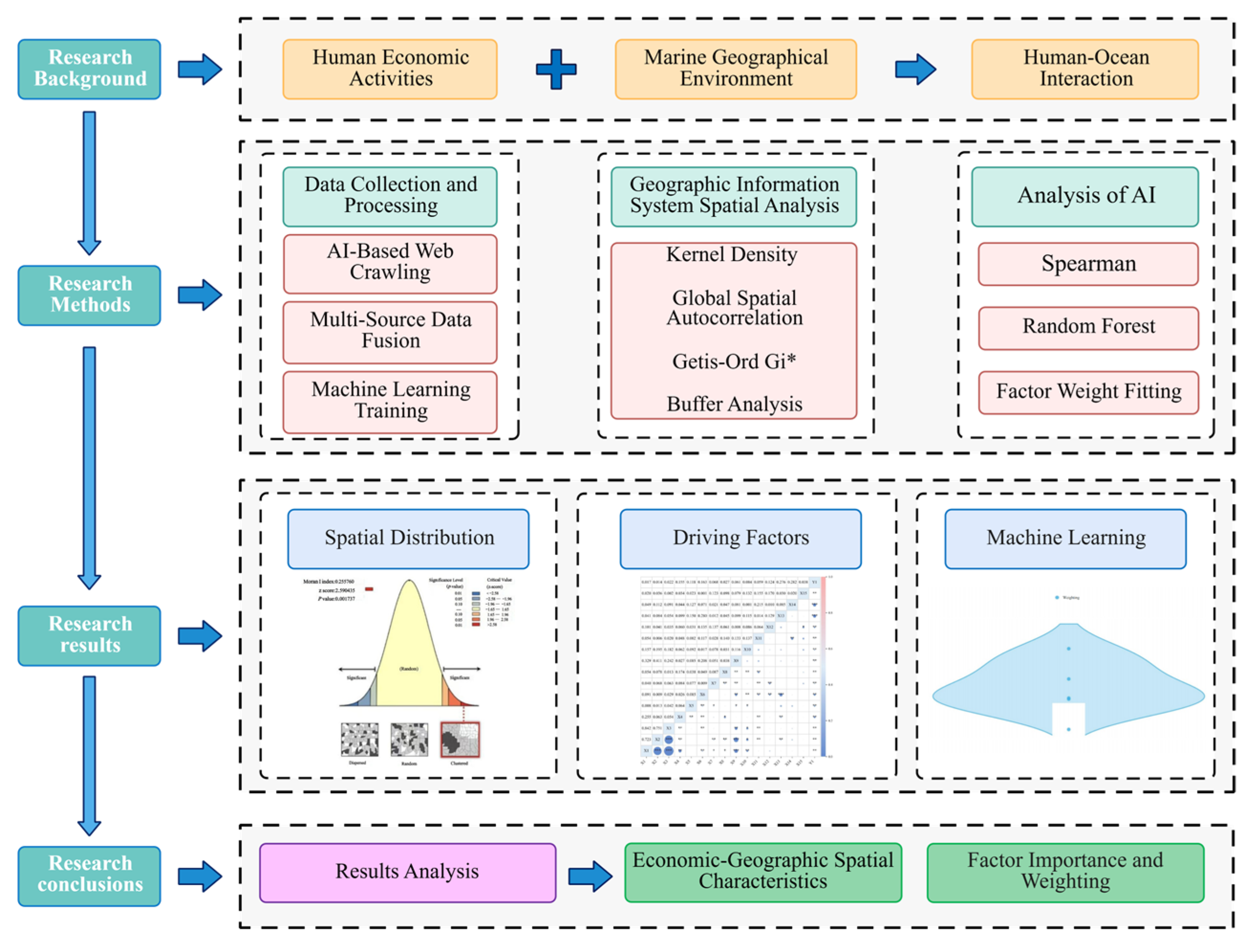 Sustainability 17 11090 g002