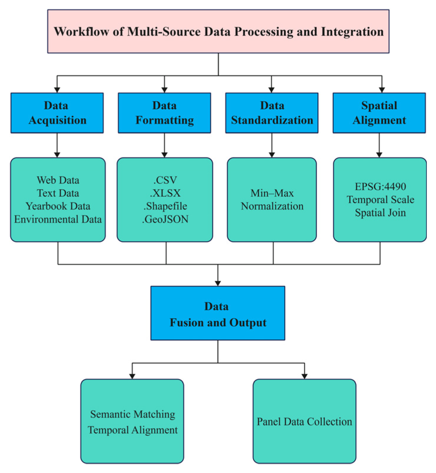Sustainability 17 11090 g003