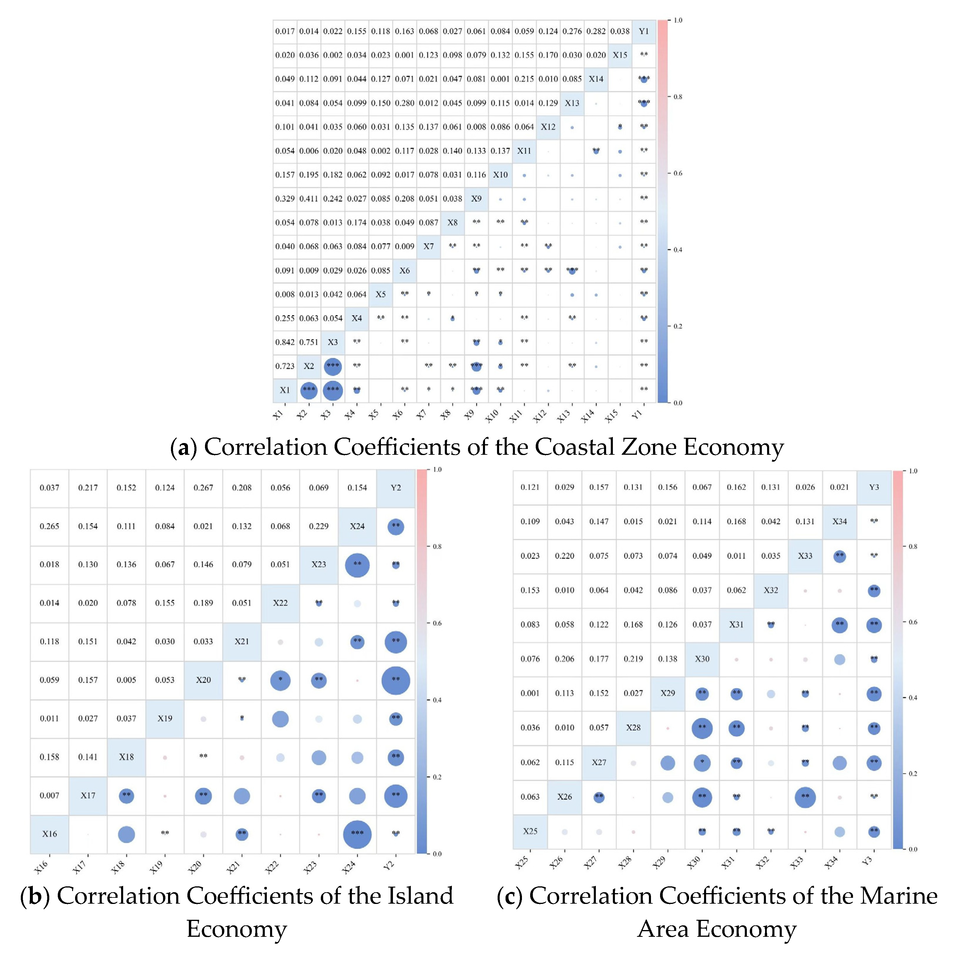 Sustainability 17 11090 g010