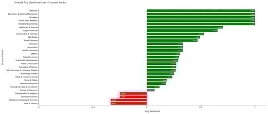 Sustainability 17 11128 g0a2