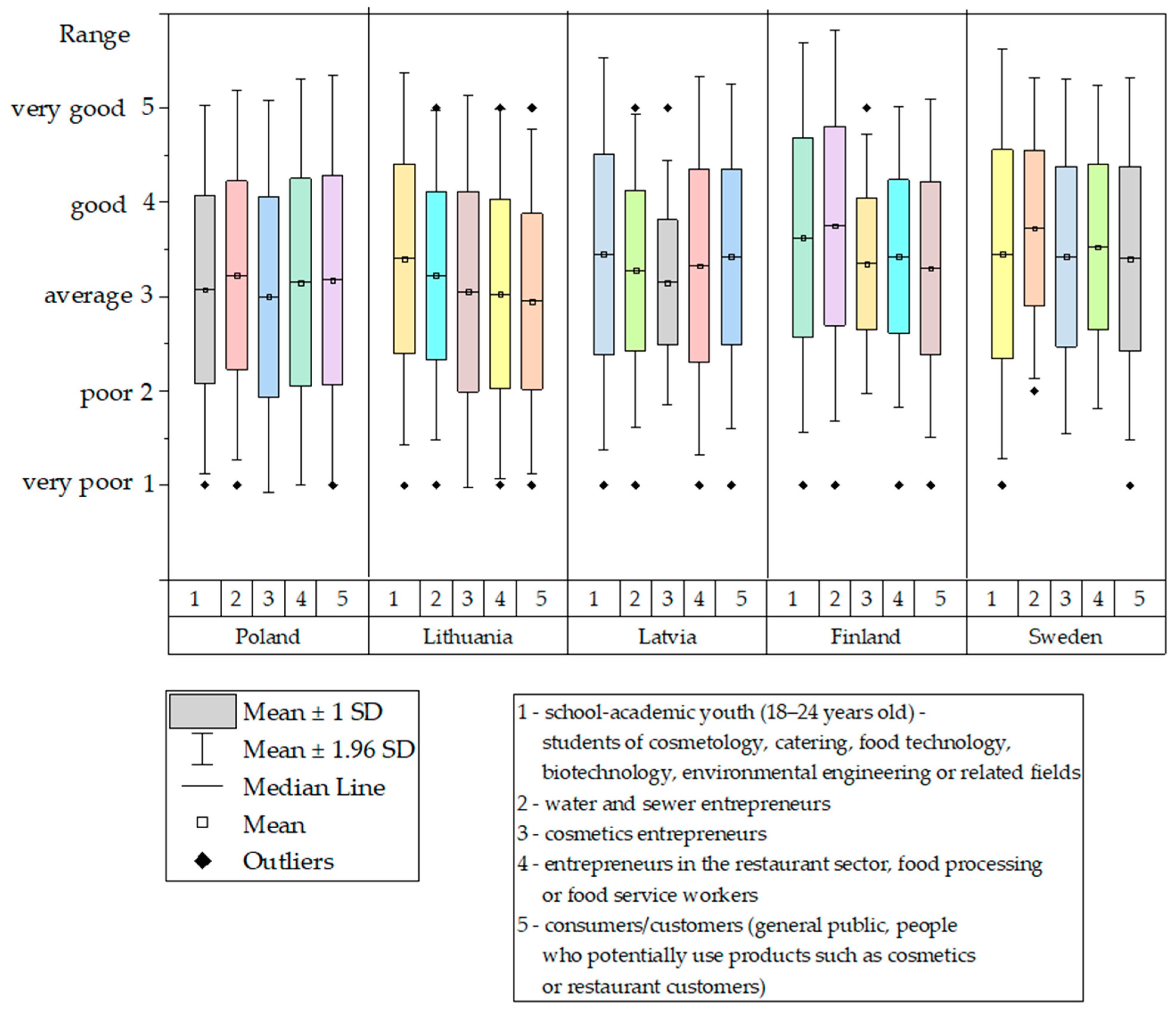 Sustainability 17 11145 g004
