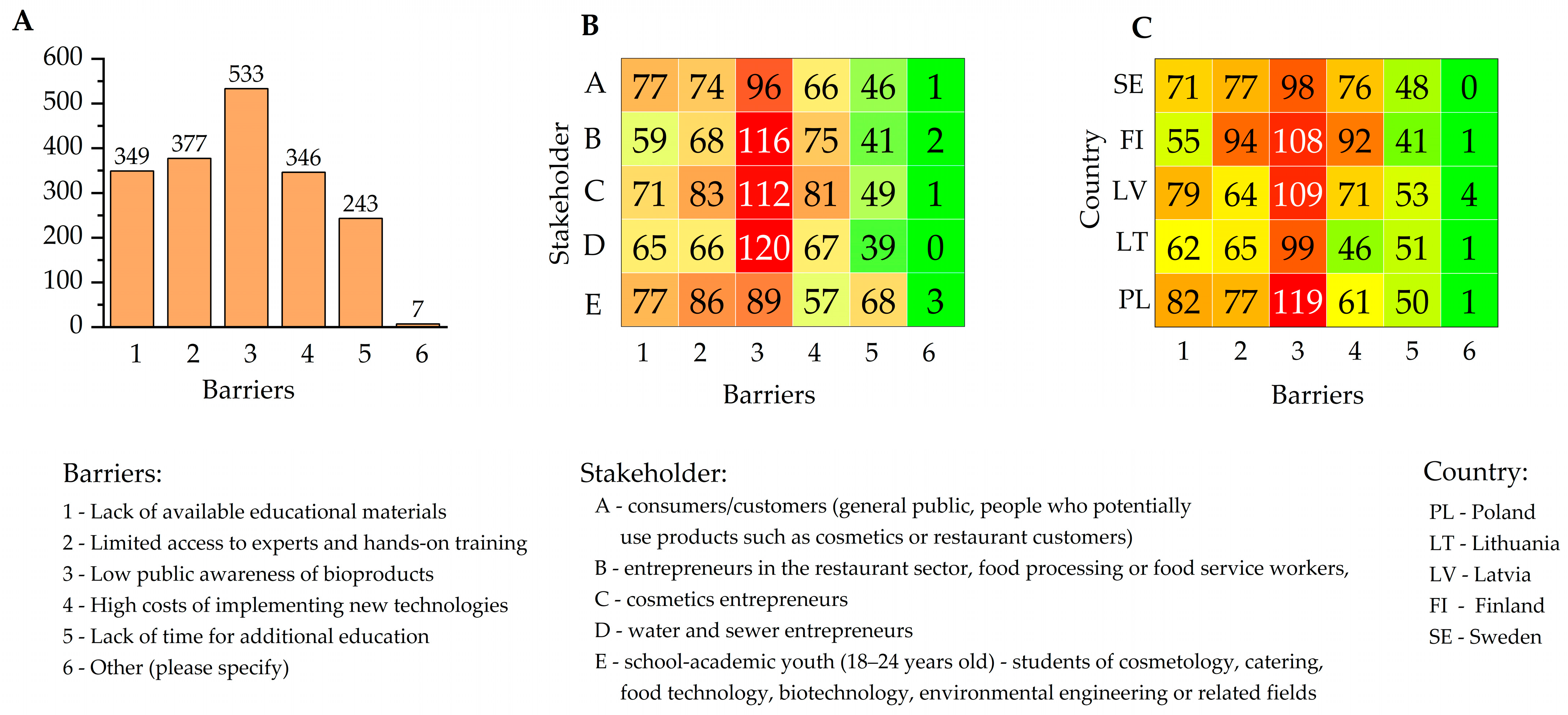 Sustainability 17 11145 g005