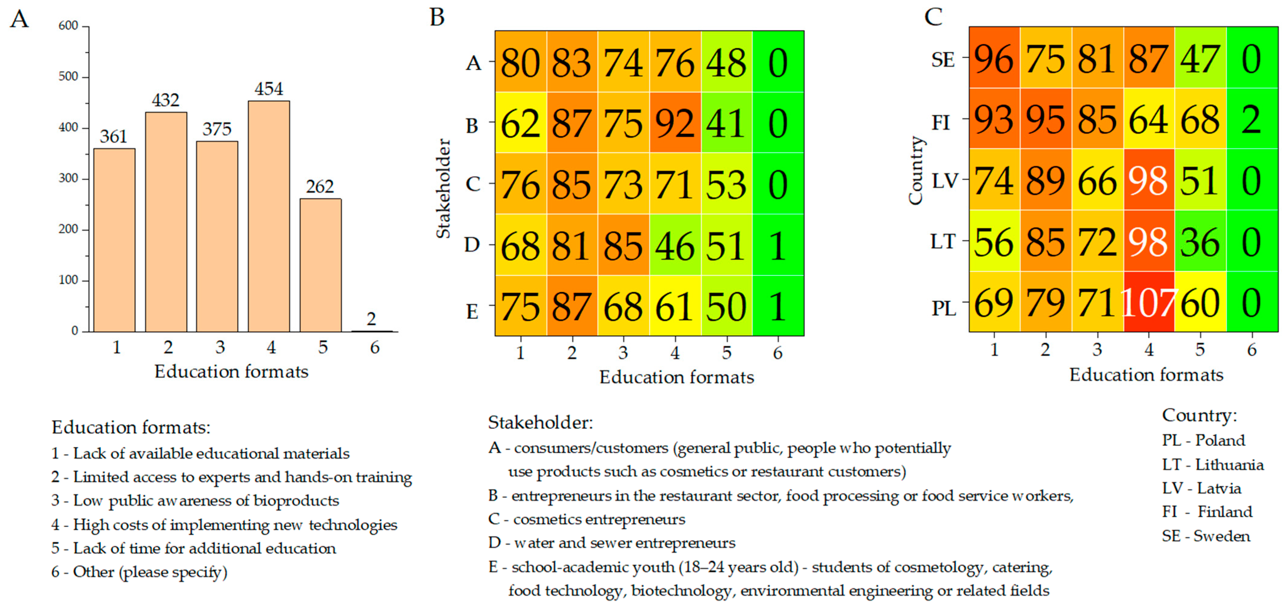 Sustainability 17 11145 g008