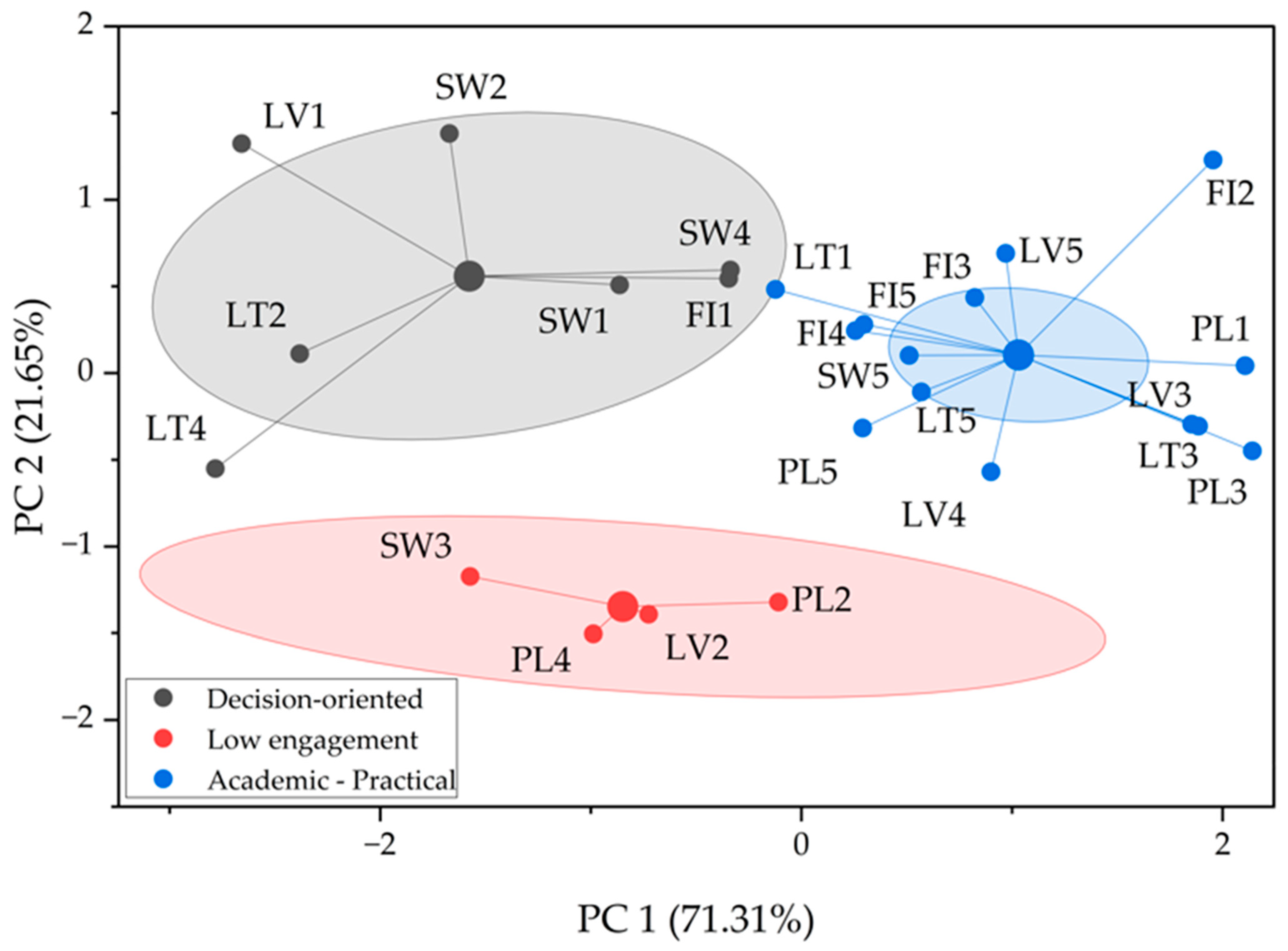 Sustainability 17 11145 g010