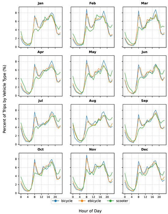Sustainability 17 11153 g0a1