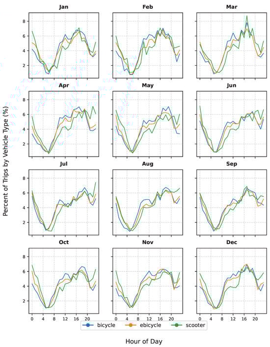 Sustainability 17 11153 g0a2
