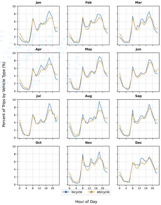 Sustainability 17 11153 g0a3