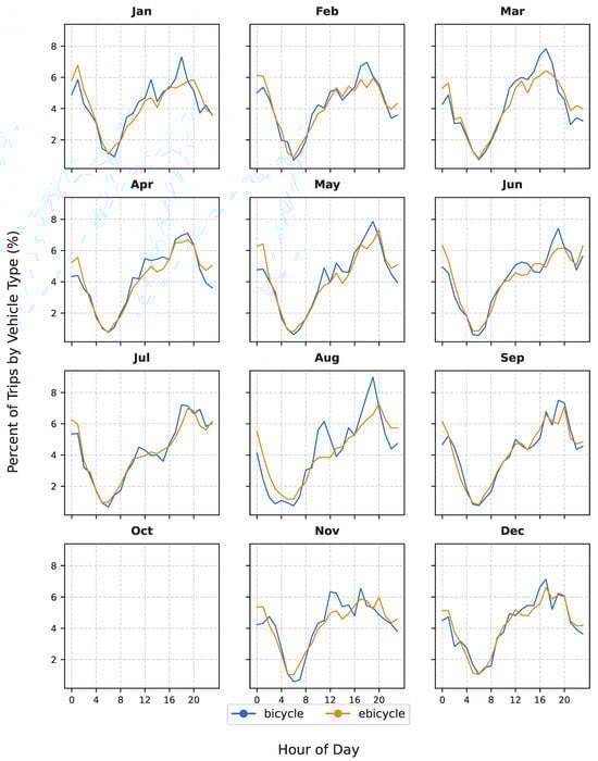 Sustainability 17 11153 g0a4
