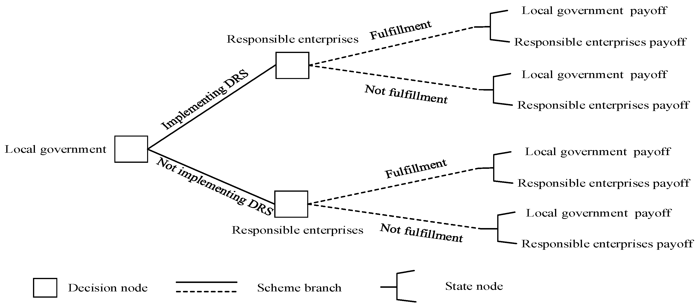 Sustainability 17 11196 g001