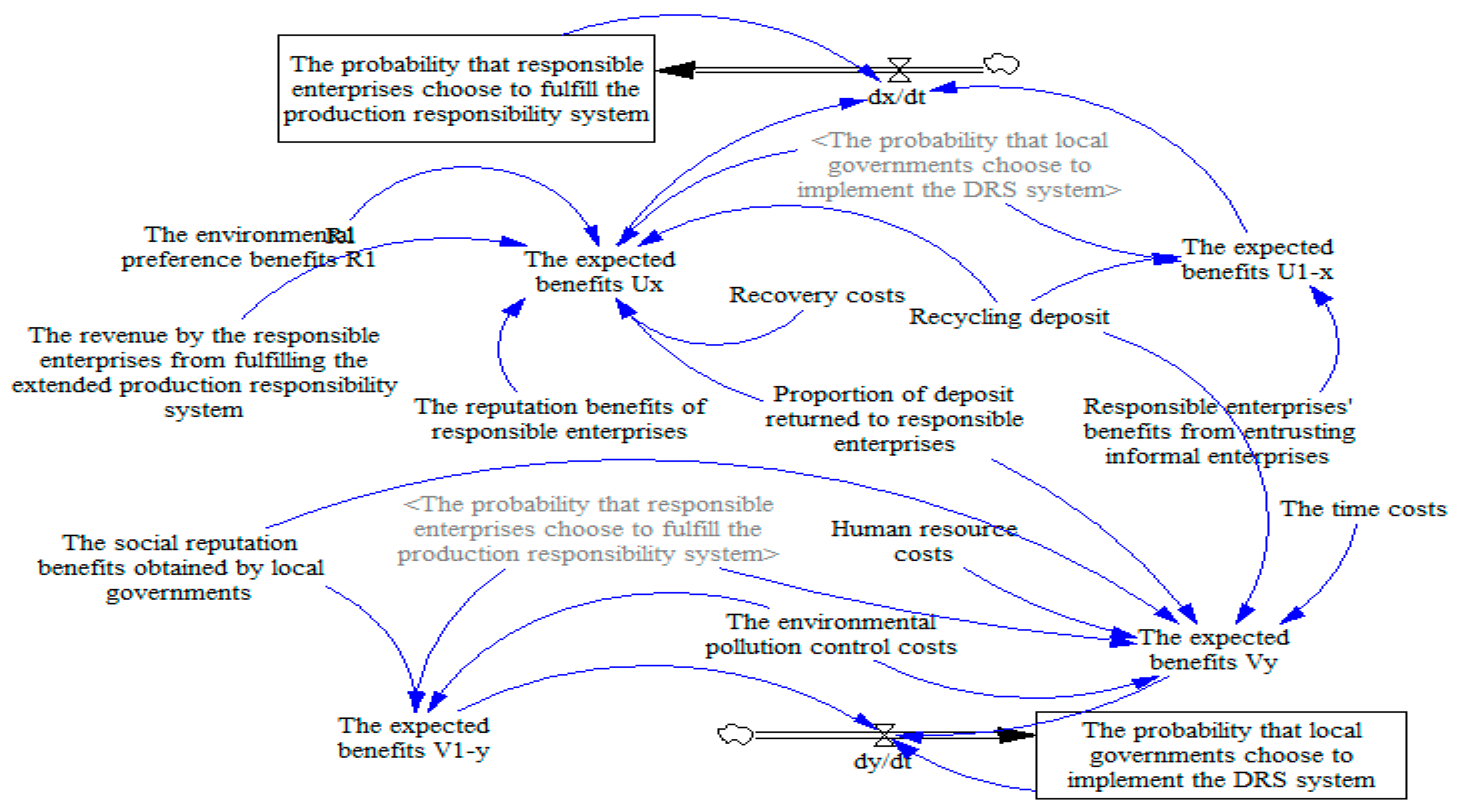 Sustainability 17 11196 g004