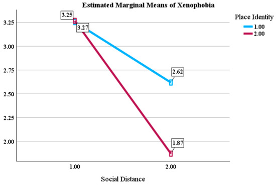 Sustainability 17 11201 g0a1