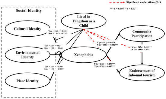 Sustainability 17 11201 g0a2