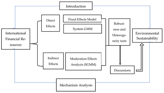 Sustainability 17 11218 g001