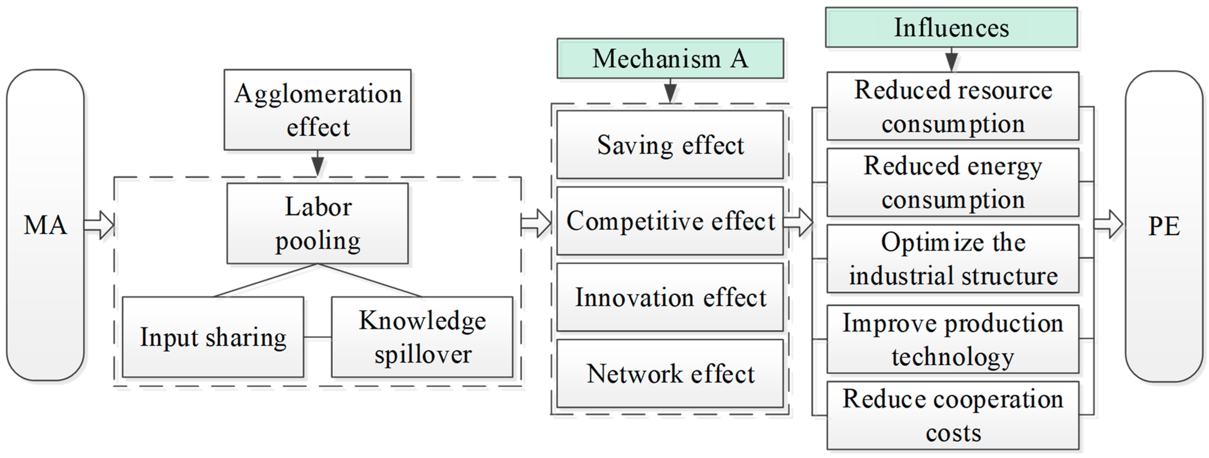Sustainability 17 11225 g001