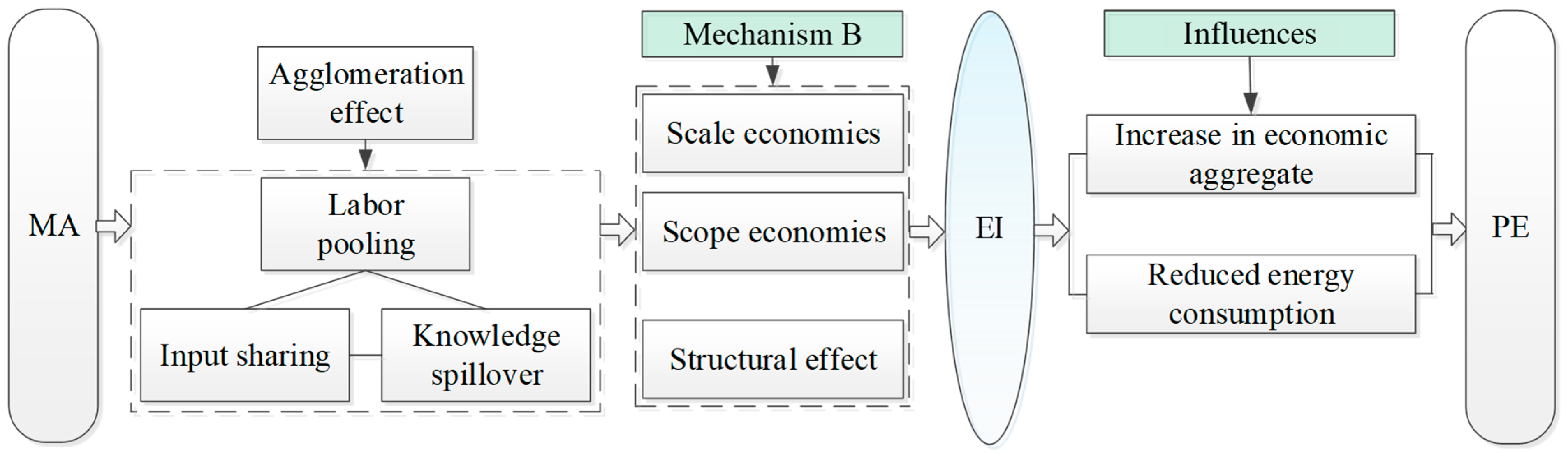 Sustainability 17 11225 g002