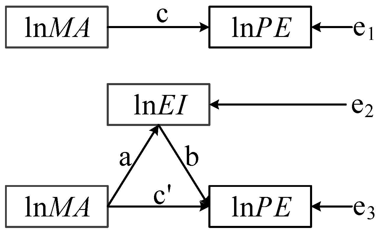 Sustainability 17 11225 g003