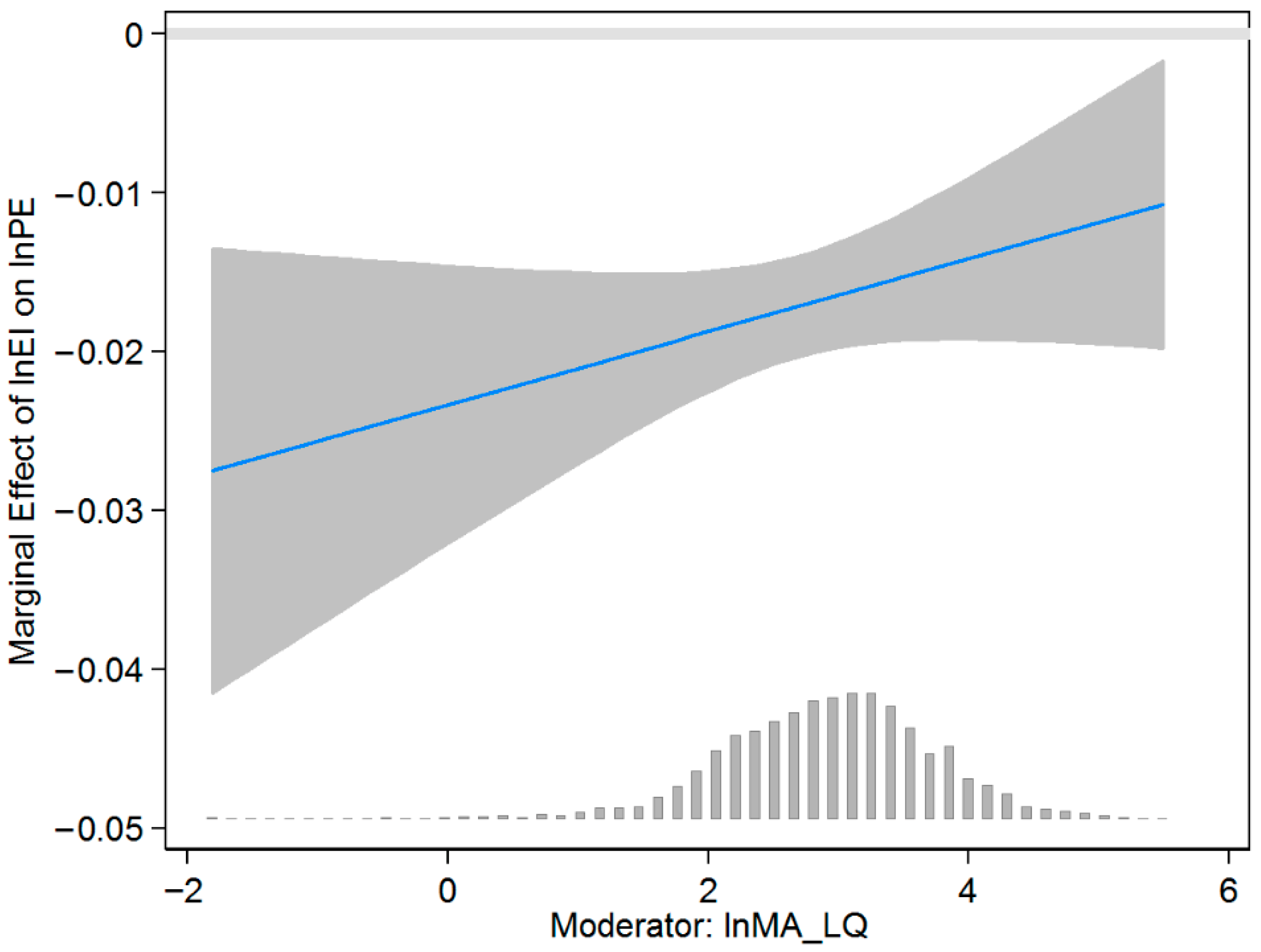 Sustainability 17 11225 g004