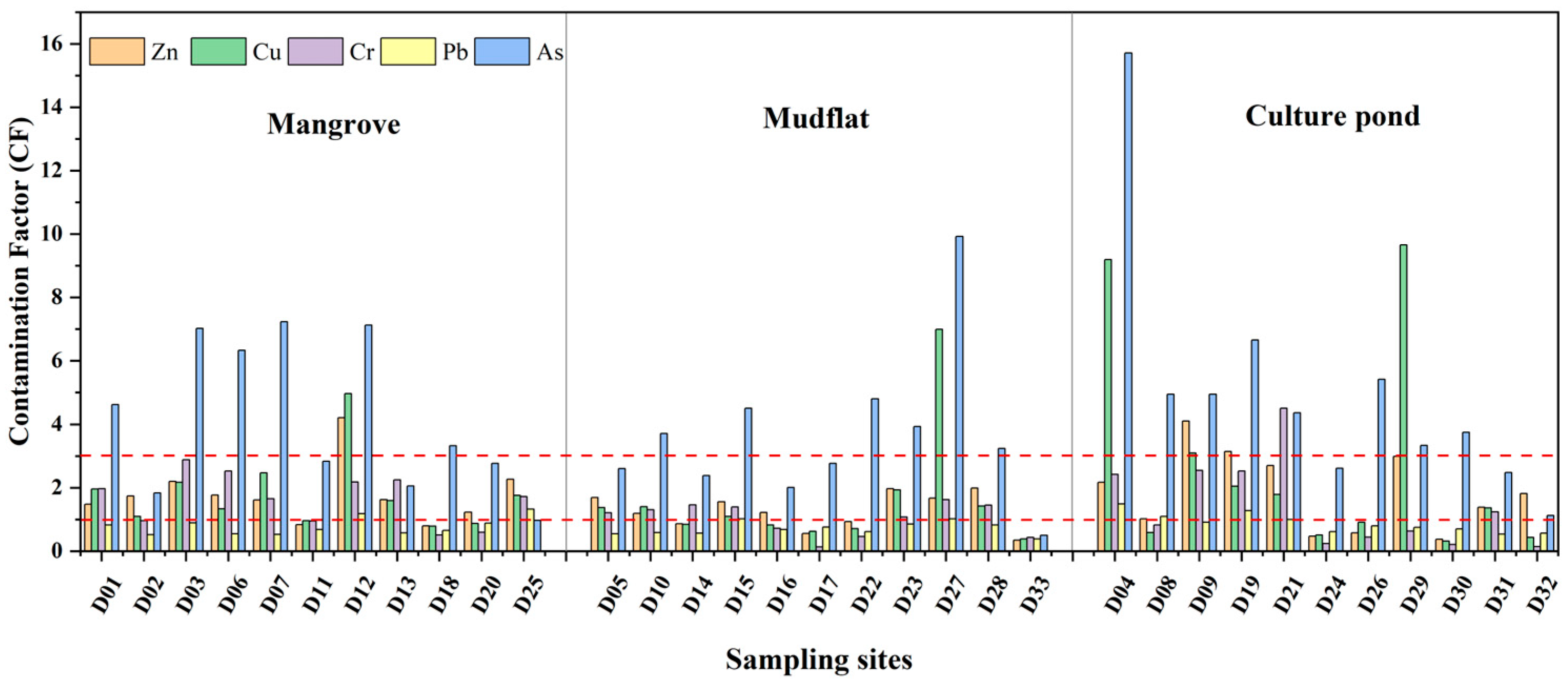 Sustainability 17 11246 g005