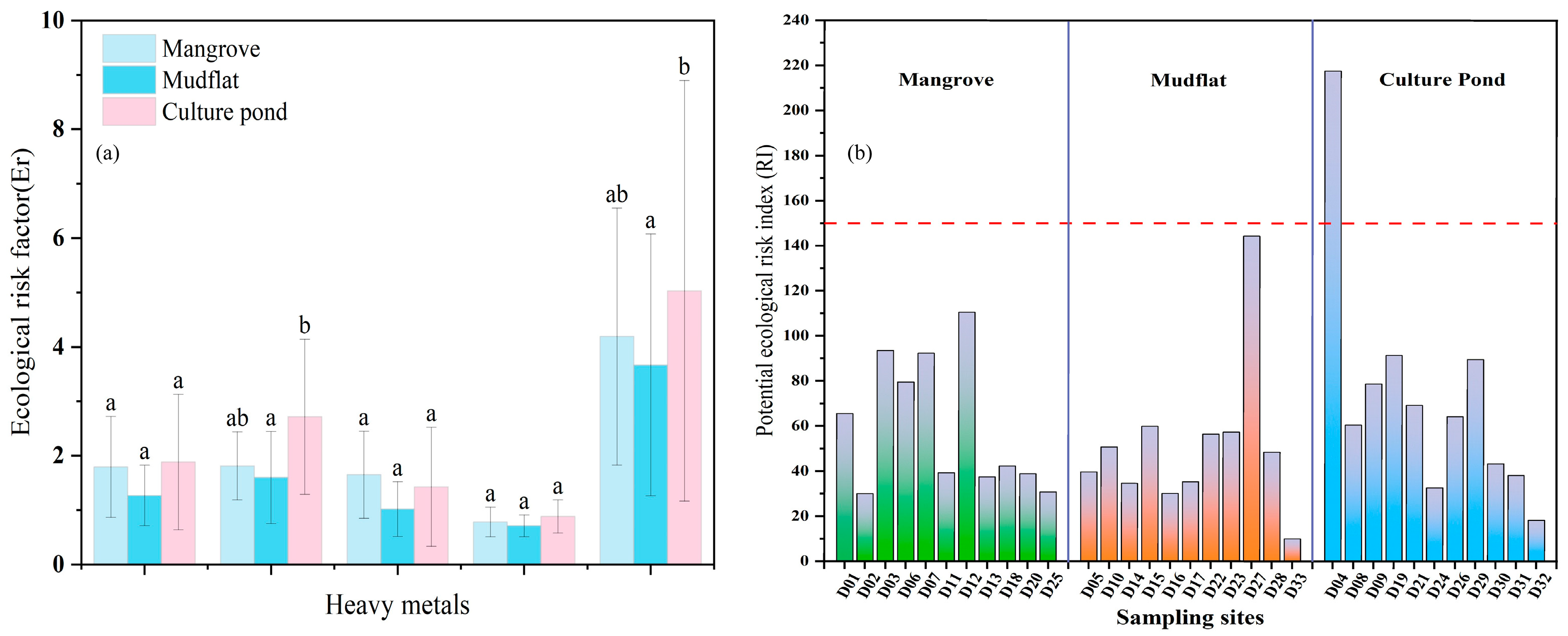Sustainability 17 11246 g007