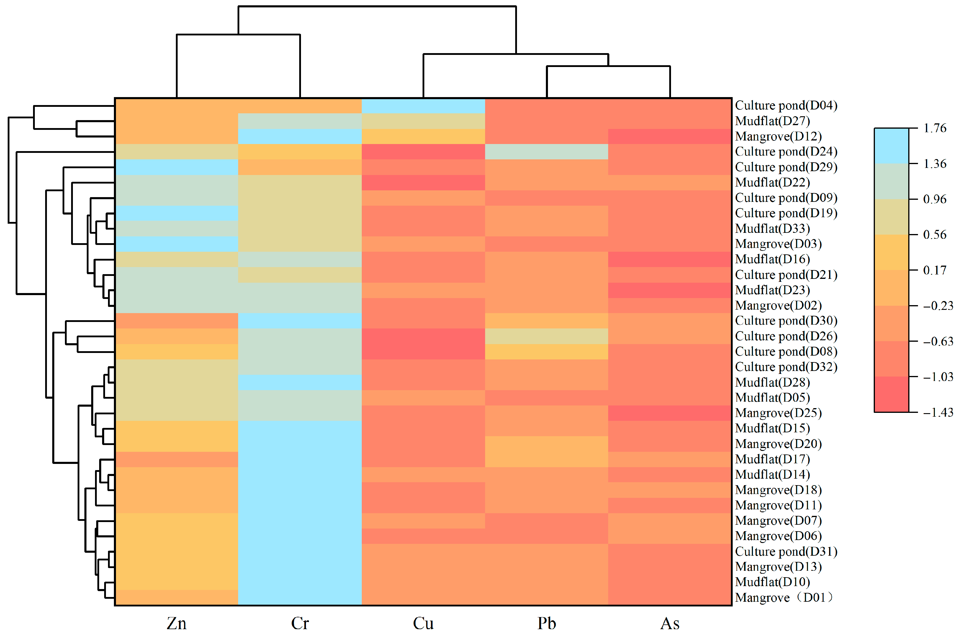 Sustainability 17 11246 g009