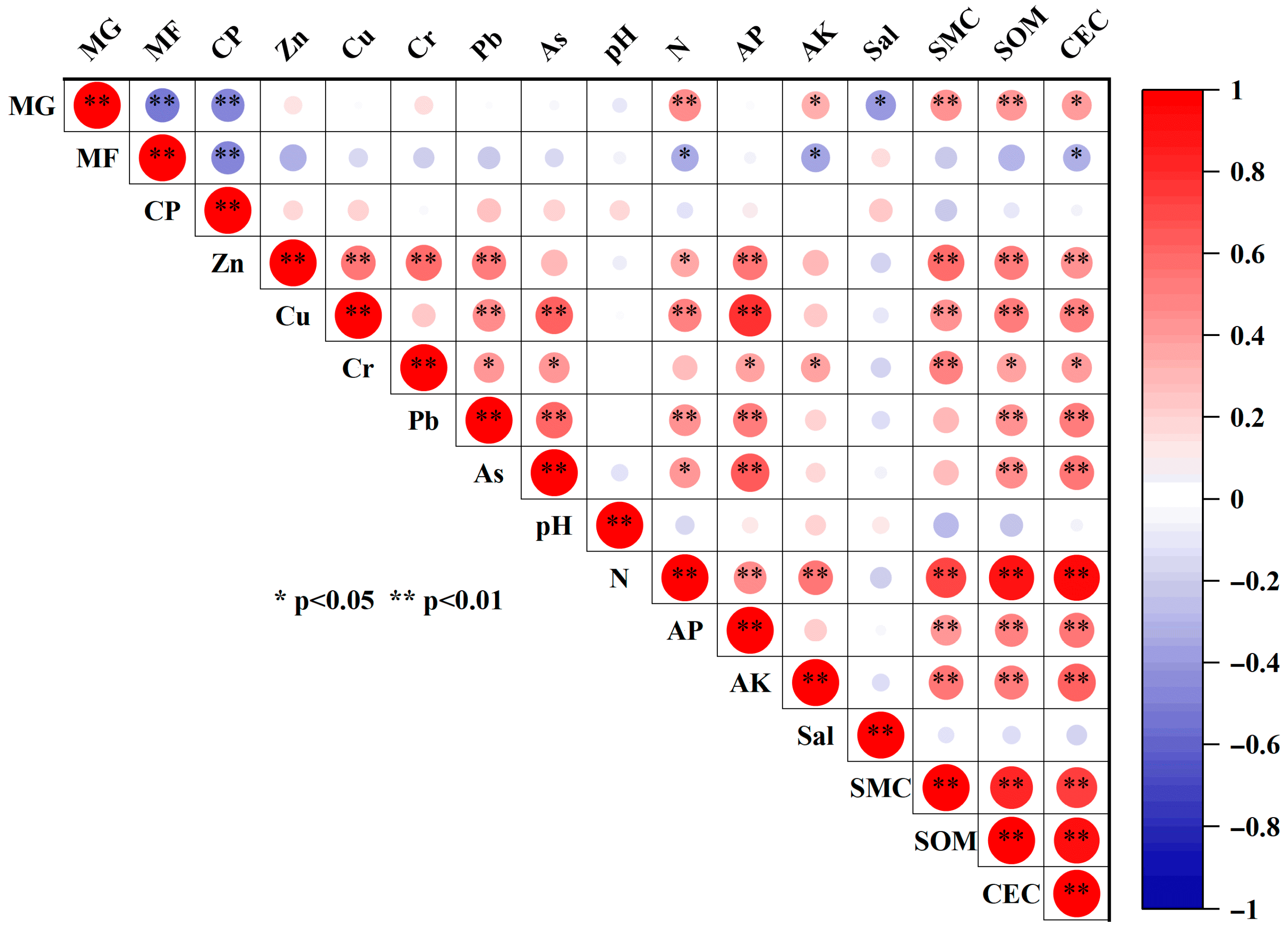 Sustainability 17 11246 g010