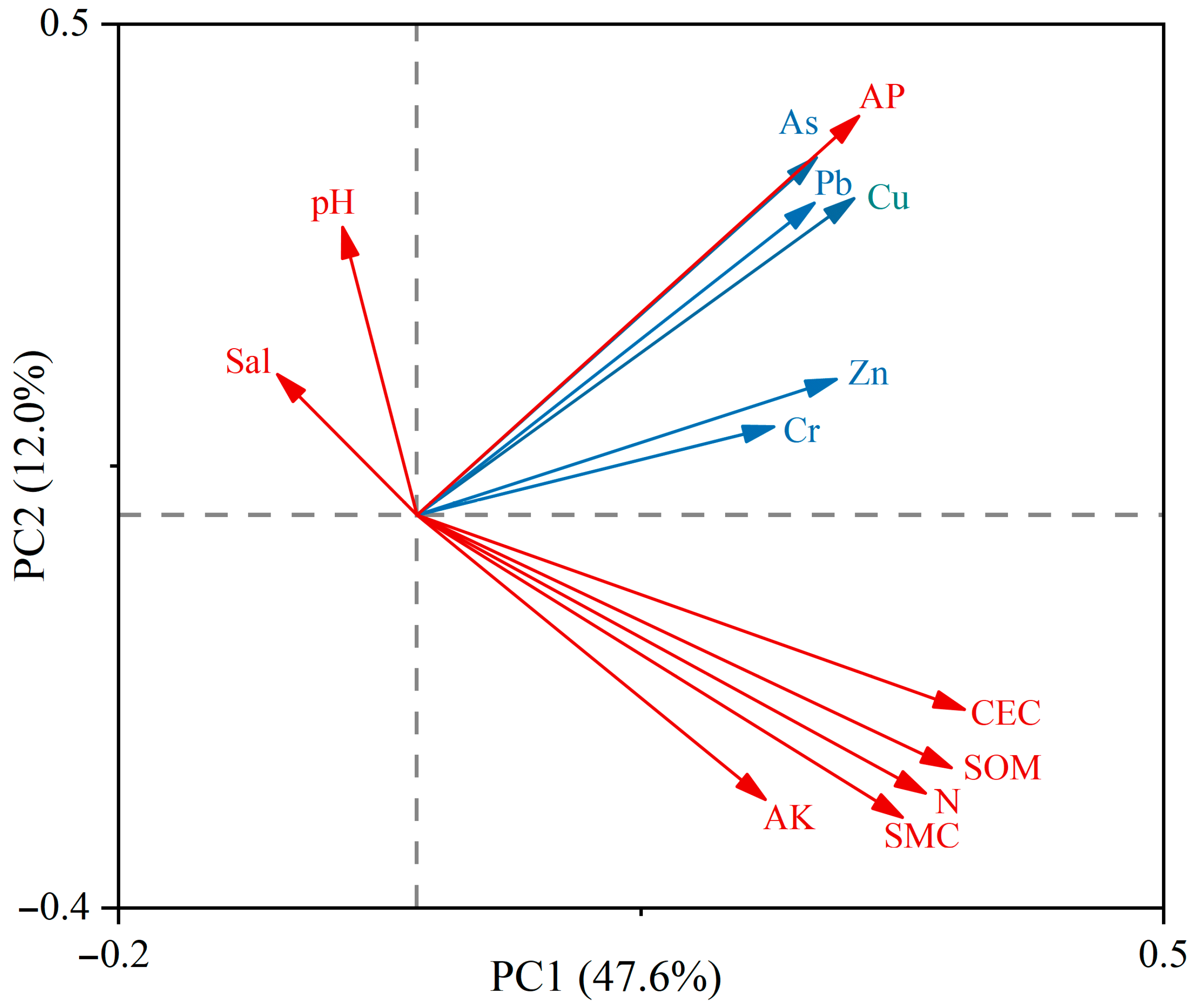 Sustainability 17 11246 g011