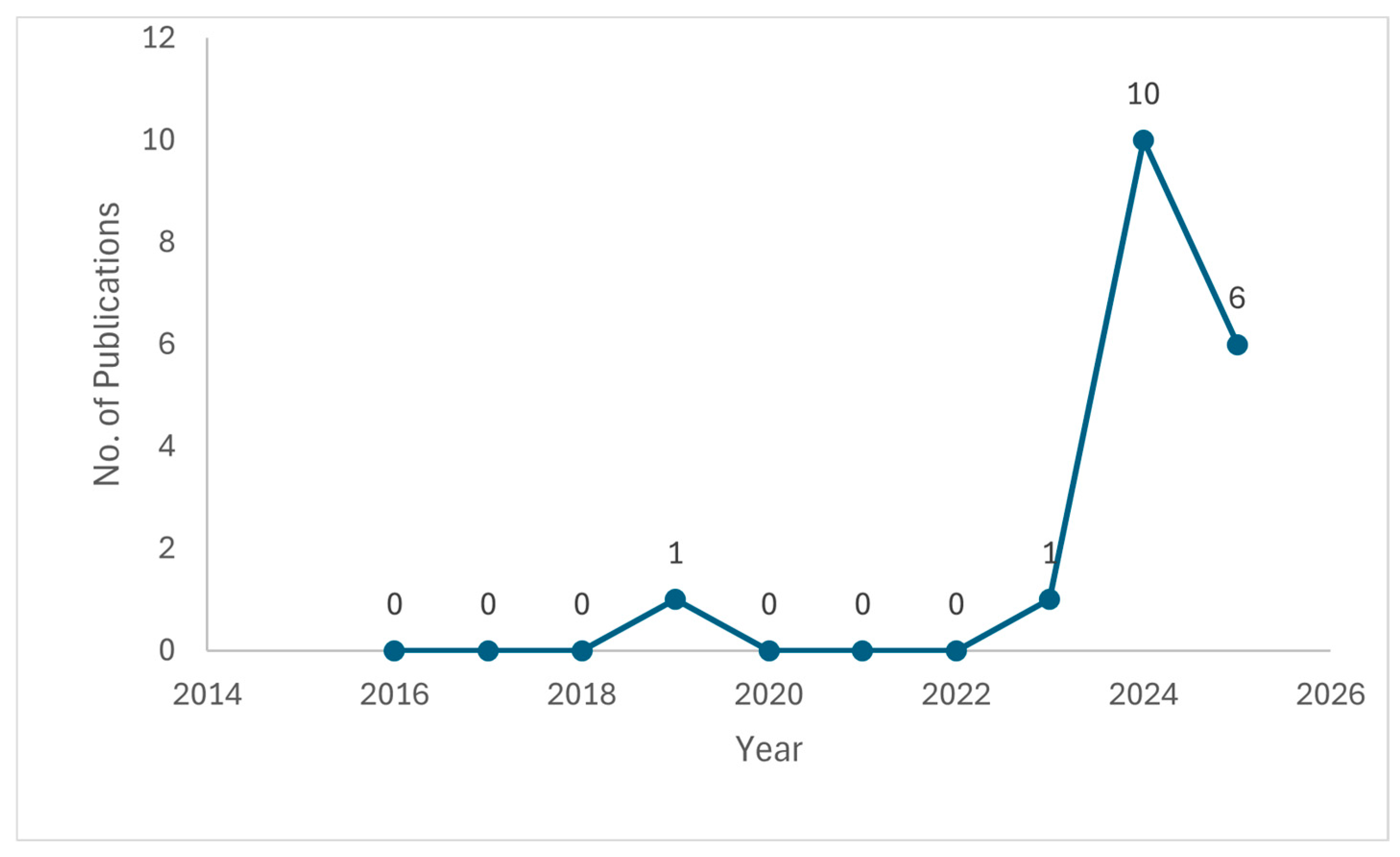 Sustainability 17 11247 g002