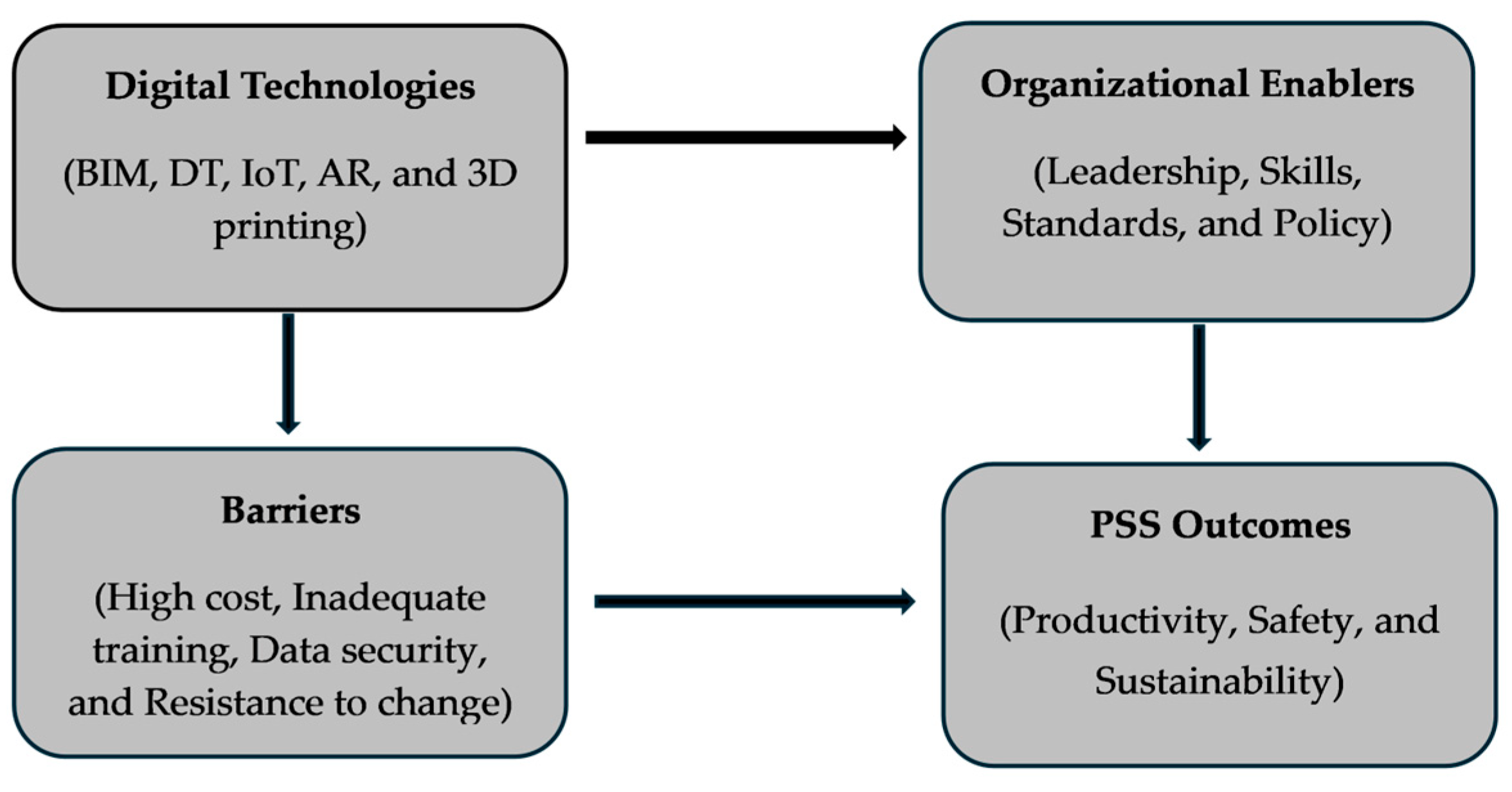 Sustainability 17 11247 g005