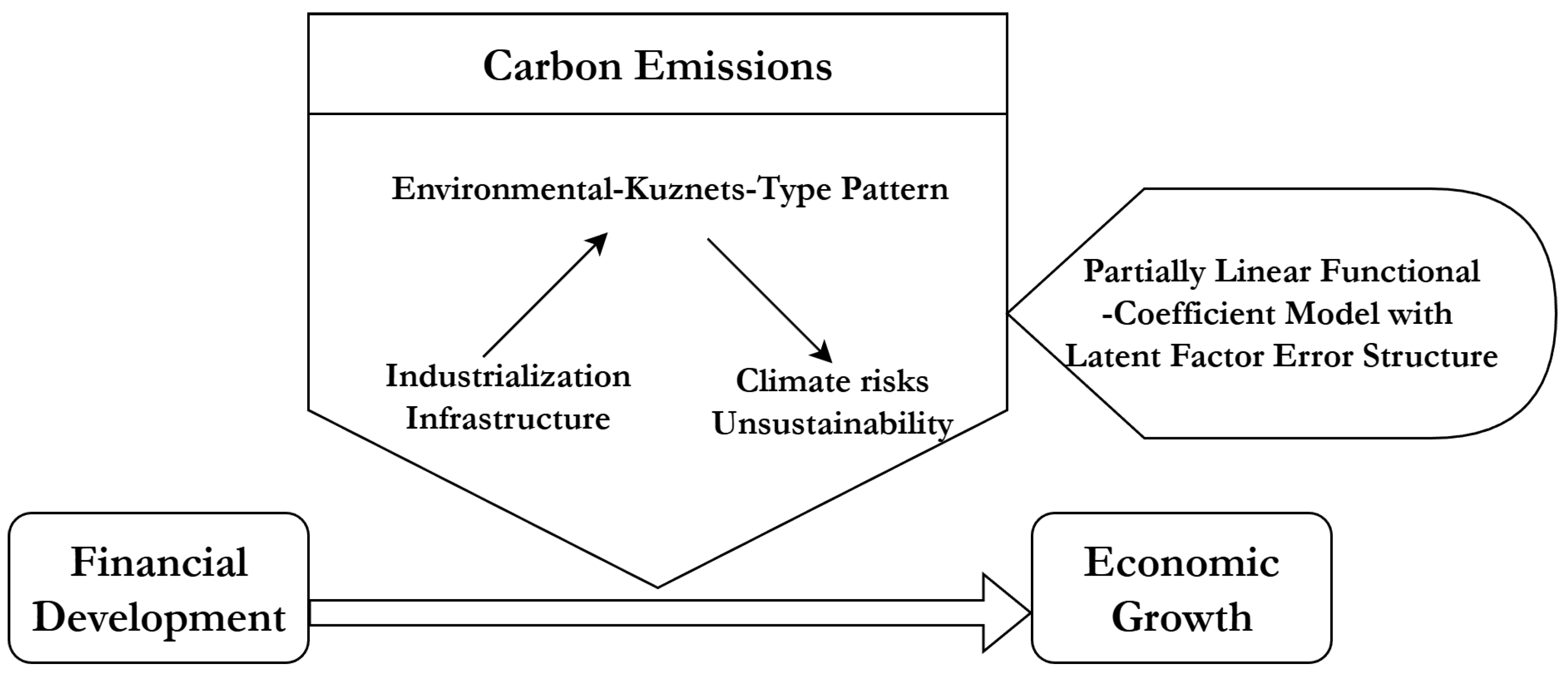 Sustainability 17 11249 g002