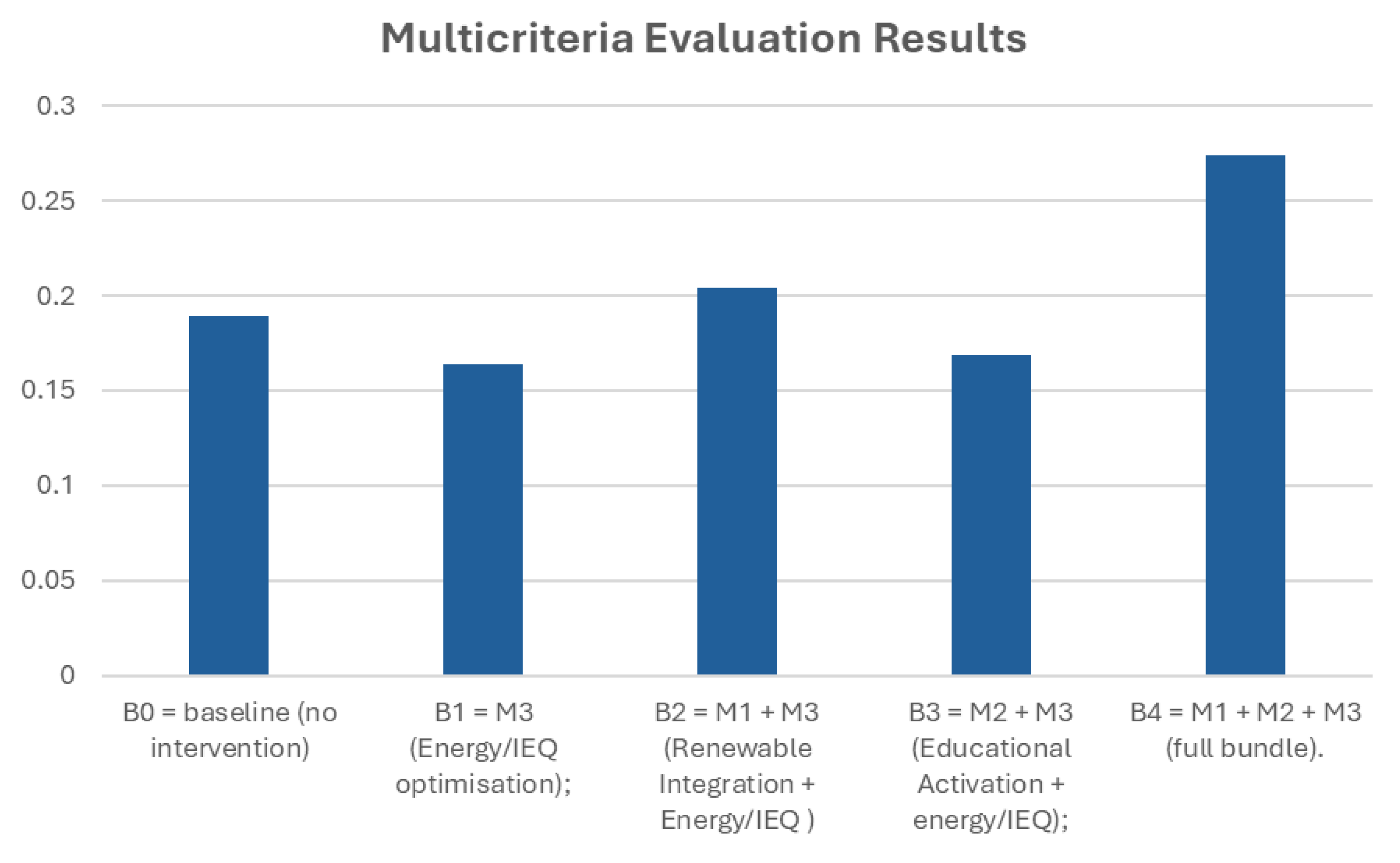 Sustainability 17 11255 g012