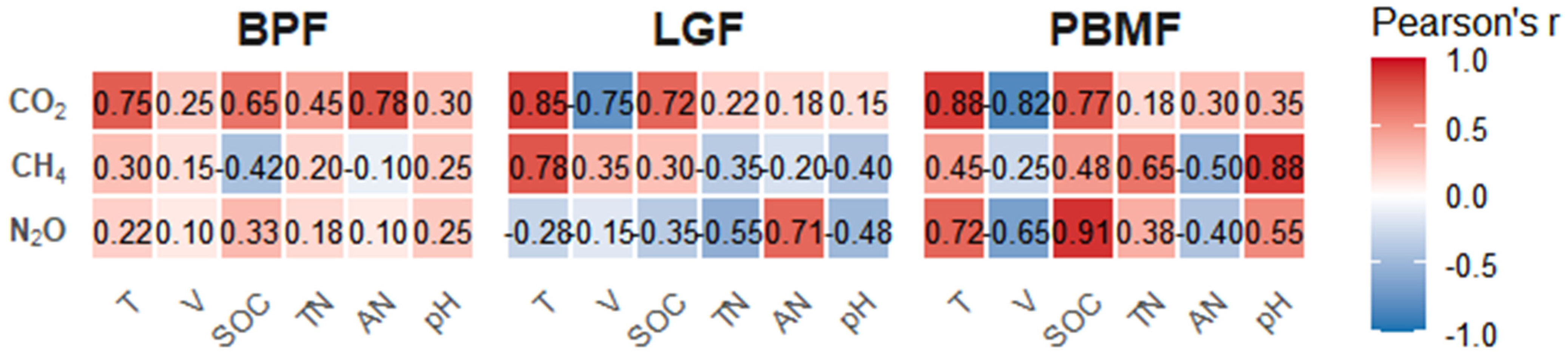 Sustainability 17 11260 g005