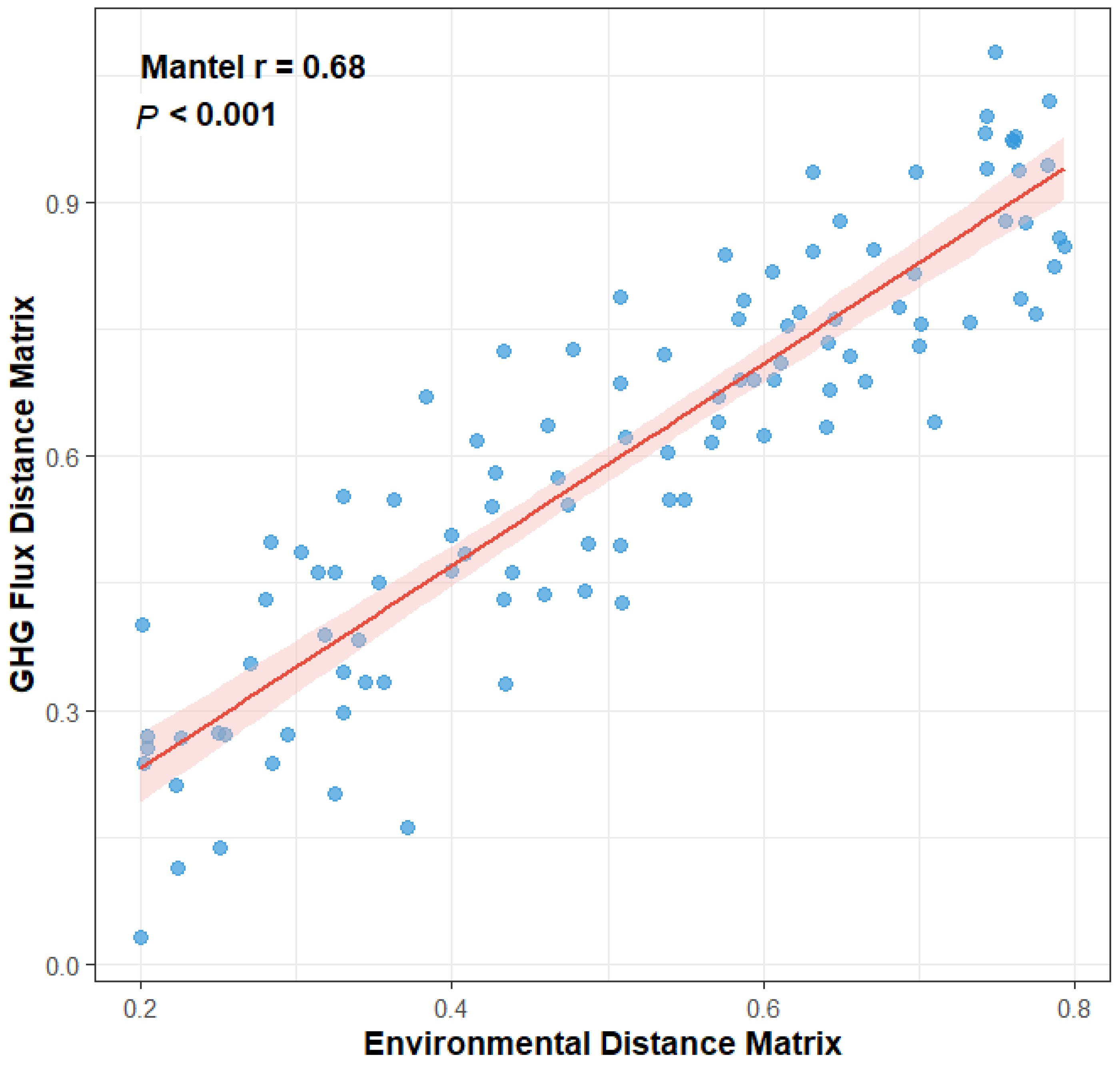 Sustainability 17 11260 g006