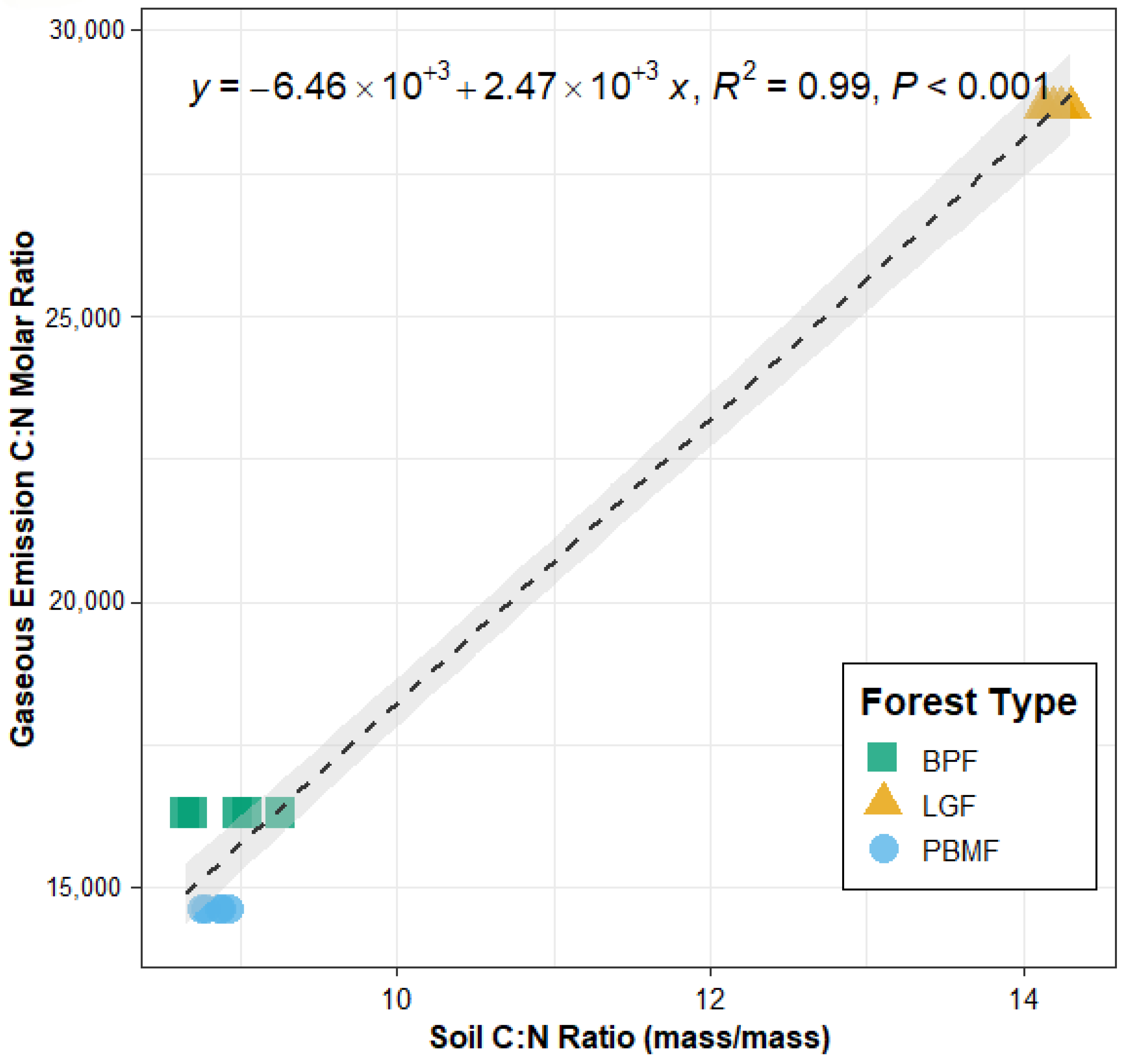 Sustainability 17 11260 g007